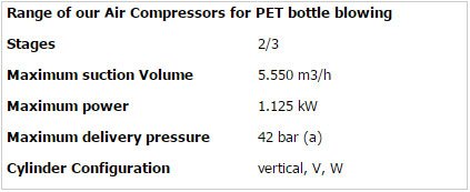 standard-compressors-for-PET-table